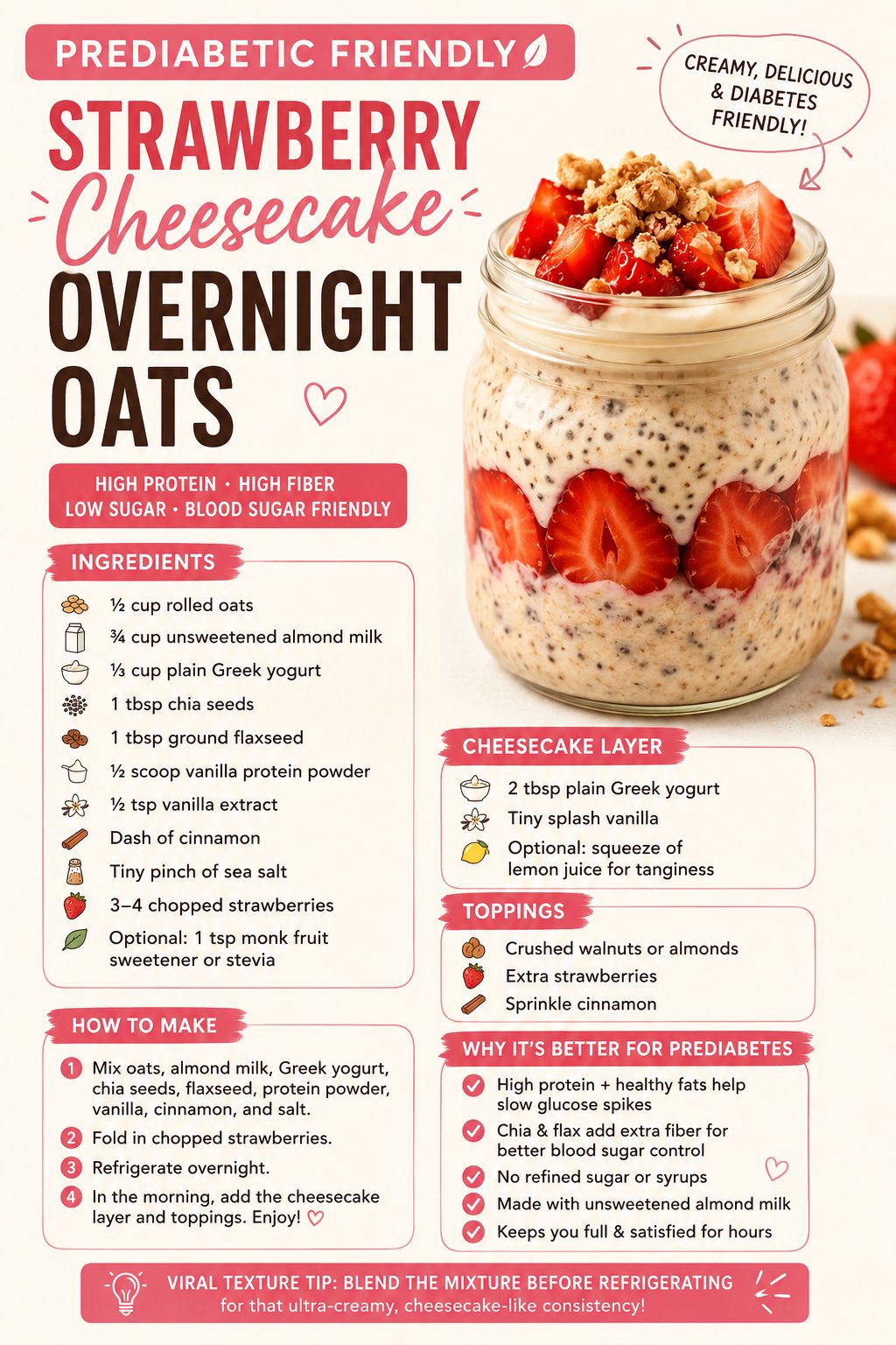 Viral Food Infographic Poster — example output