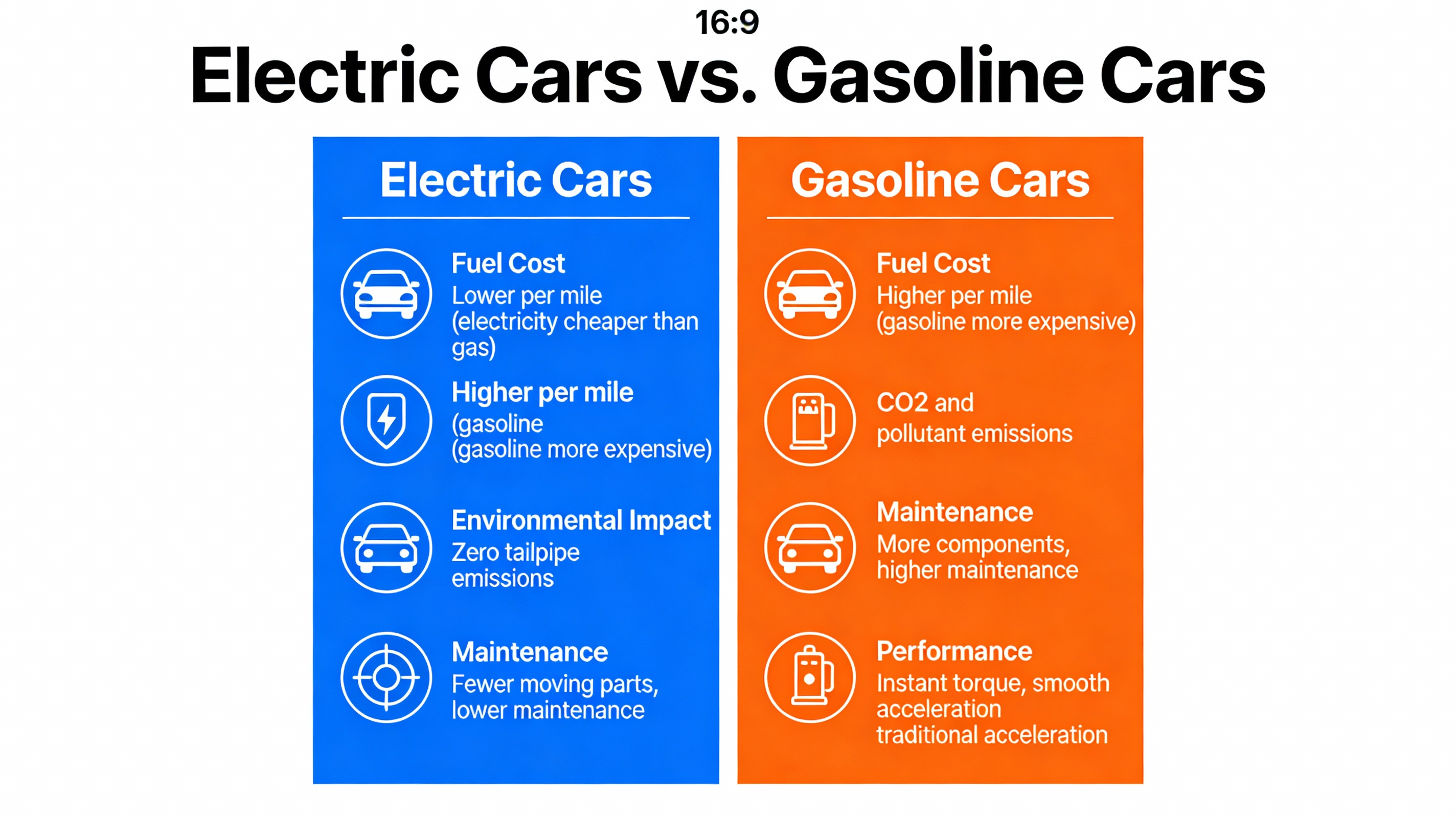 Electric vs. Gasoline Cars Comparison — example output