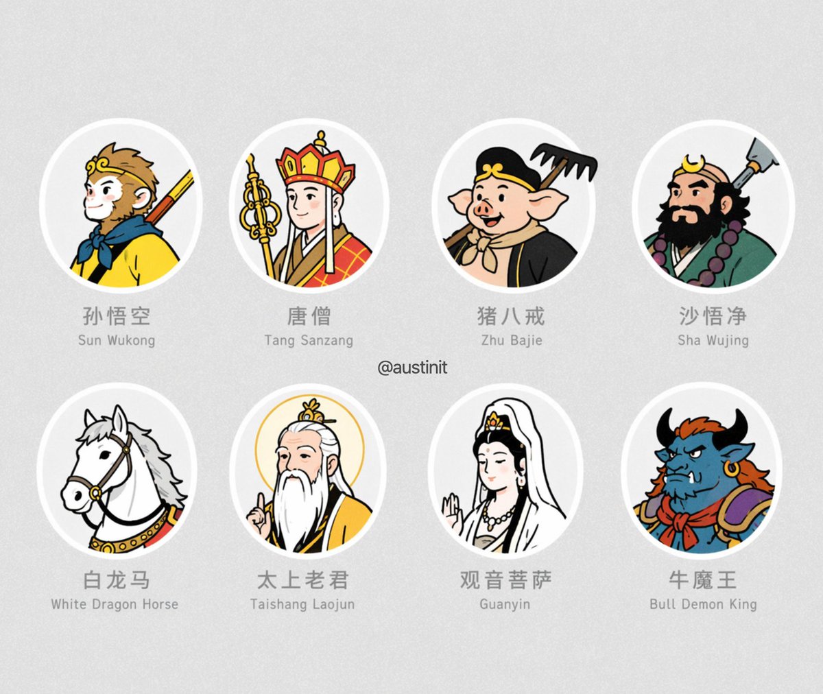 Journey to the West Avatar Grid — example output