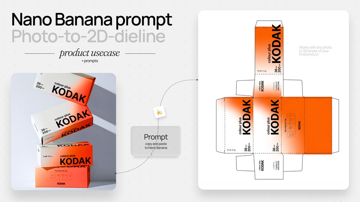 Photo to Product Packaging Dieline Prompt — example output
