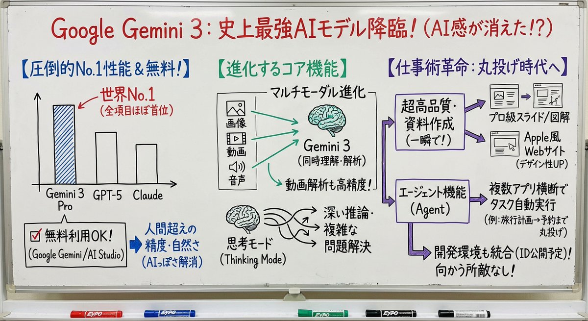 Professor explaining content on a whiteboard — example output