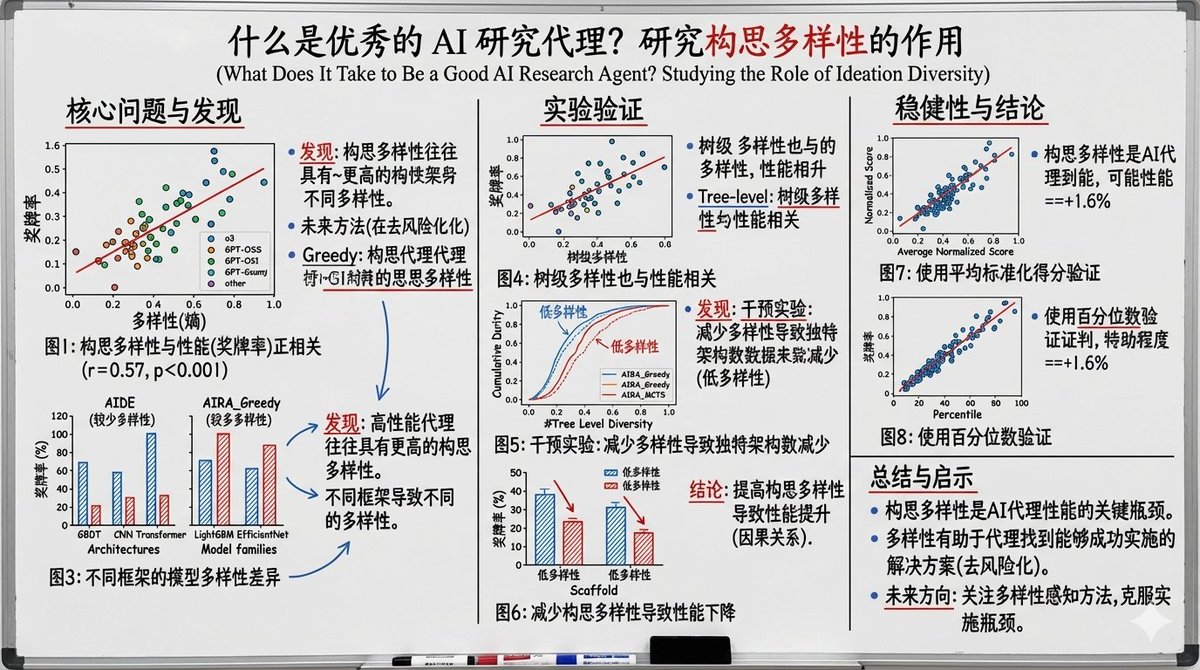 Whiteboard-style slide explaining a research paper — example output