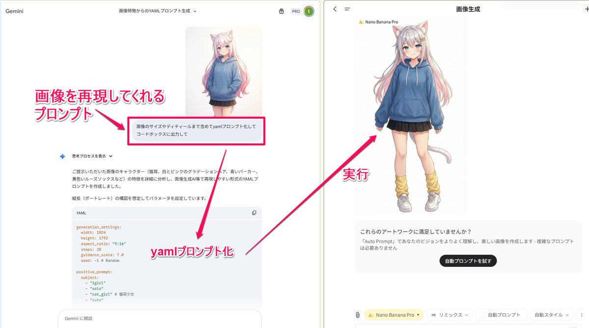 YAML prompt conversion for images and diagrams — example output